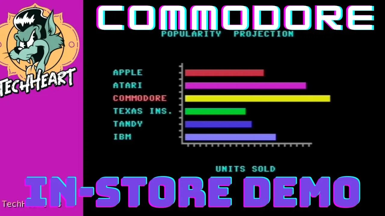 The Best In-Store Commodore Demo You Never Saw!