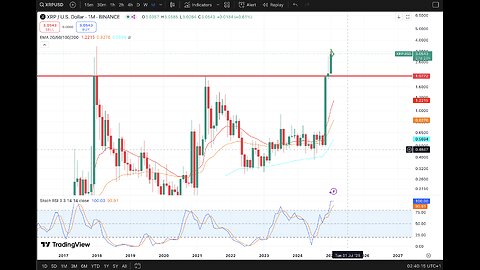 XRP Monthly Close Analysis