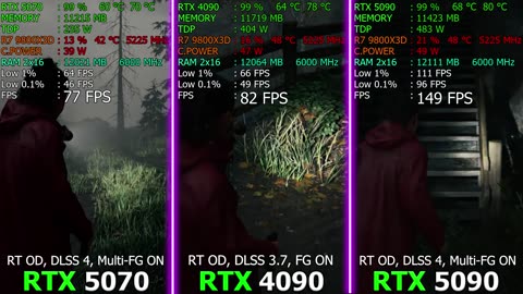 RTX 5070 + DLSS 4 vs RTX 4090 + DLSS 3 vs RTX 5090 - Test in 10 Games | Multi Frame-Gen