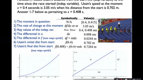 MAT 270 Fri Jan 24: Usain Bolt, Moments & Differentials