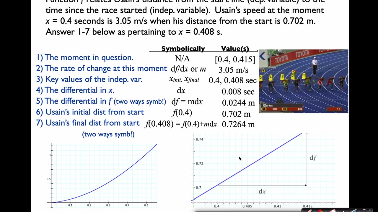 MAT 270 Fri Jan 24: Usain Bolt, Moments & Differentials