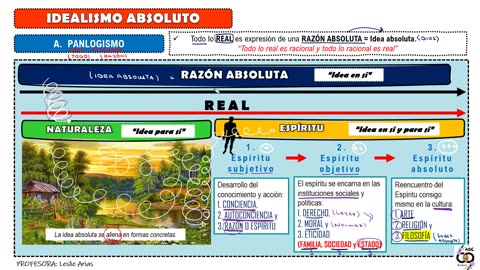 ADC SEMIANUAL 2023 | Semana 08 | Filosofía