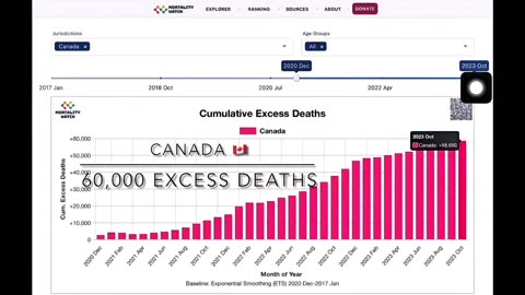 Excess Deaths Worldwide Since Rollout of COVID-19 Shots From December 2020 to March 2024