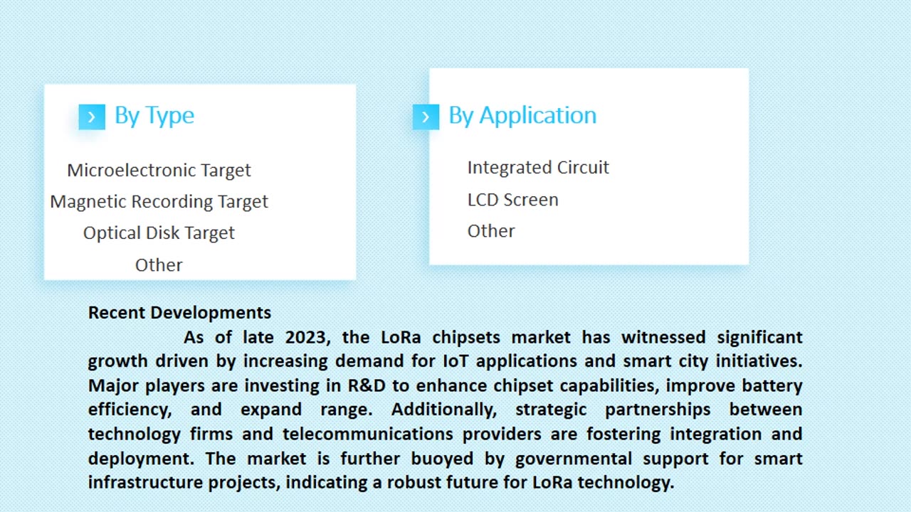 Lora Chipsets Market: Insights and Forecast to 2033 | Market Strides