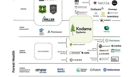 Carbon capture scam: Gates & Kodama