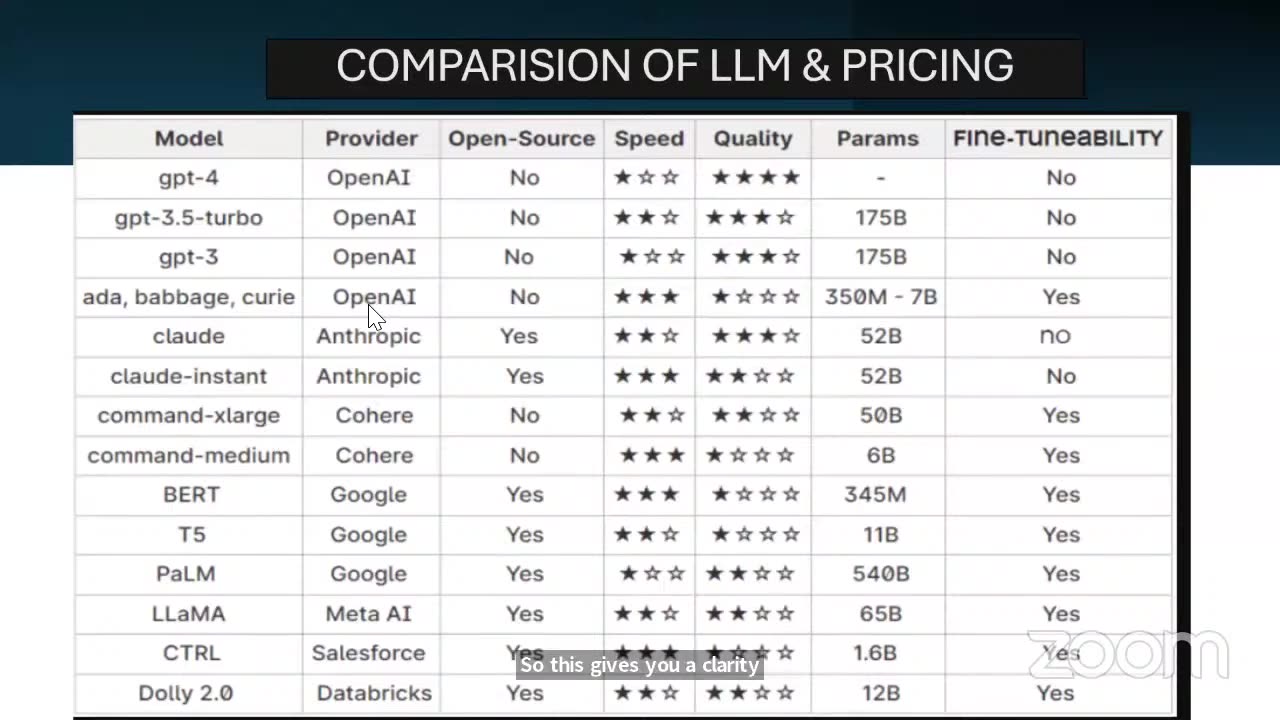 Naresh It Free Workshop Large Language Model LLM - AI - Mr.Prakash Senapathi