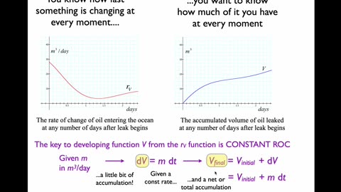 MAT 270 Wed Feb 12: Pretend (Approximate) Rate Function