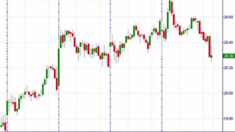 Intraday trending morning setup