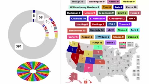 Every President in US History Spinner Showdown - 14th Round