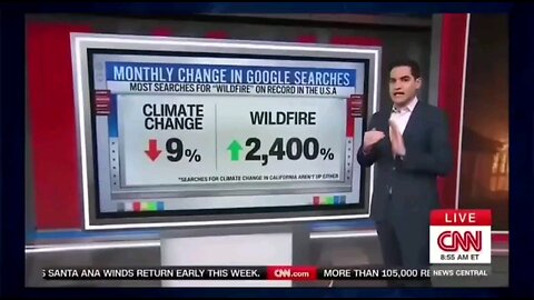 CNN Ca desperately to blame fires on "climate change" google search show people arent buying it