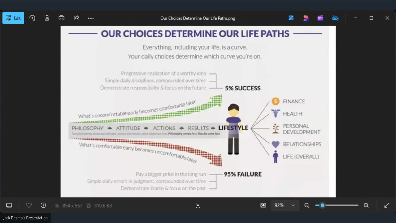 Our Choices Determine Our Life Paths