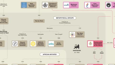 Storia delle denominazioni del cristianesimo:chiese strane che forse non sapete che esistono DOCUMENTARIO le denominazioni cristiane esistono da secoli come spiega lo schema stessa cosa nelle altre religioni