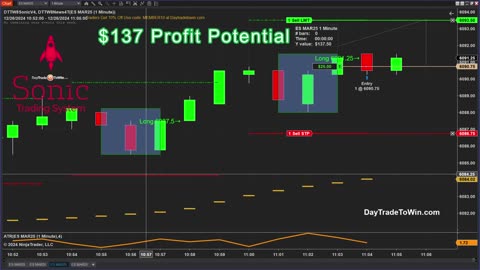 Insane $137 Profit: Watch This Sonic Trading Strategy