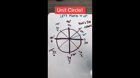 Unit Circle!