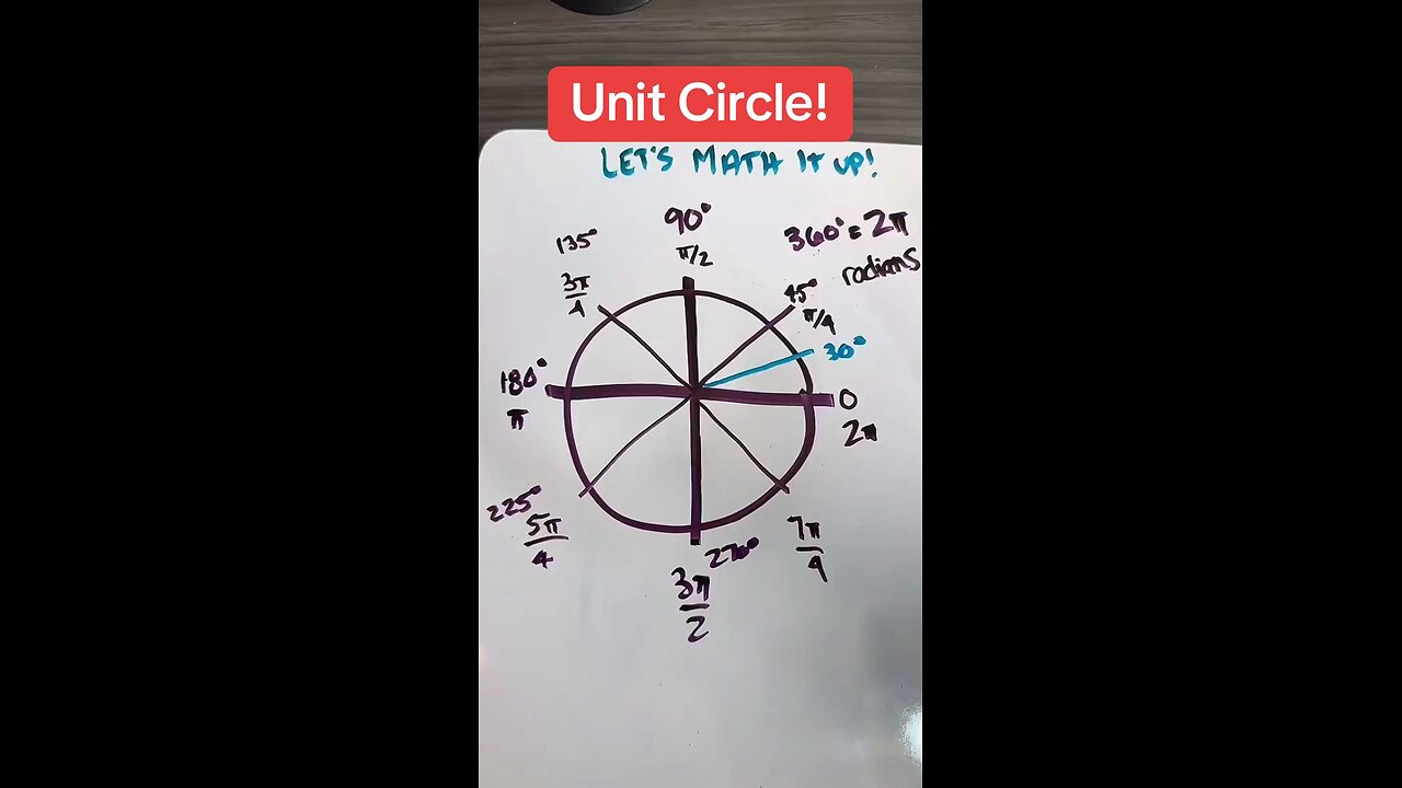 Unit Circle!