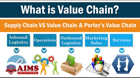 What is value chain? Mechanism and Types.