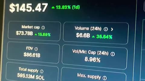 solana sol crypto price prediction #fyp