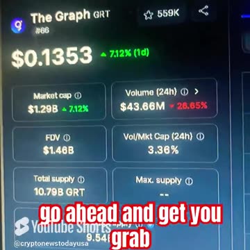 the graph crypto coin price prediction! #fyp