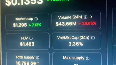 the graph crypto coin price prediction! #fyp