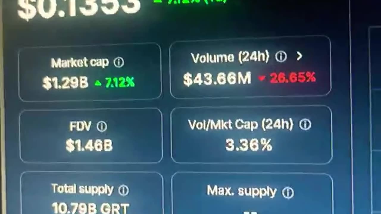 the graph crypto coin price prediction! #fyp