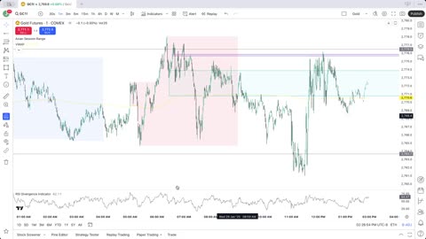 Studying Gold Futures New York Session Journal January 29th FOMC