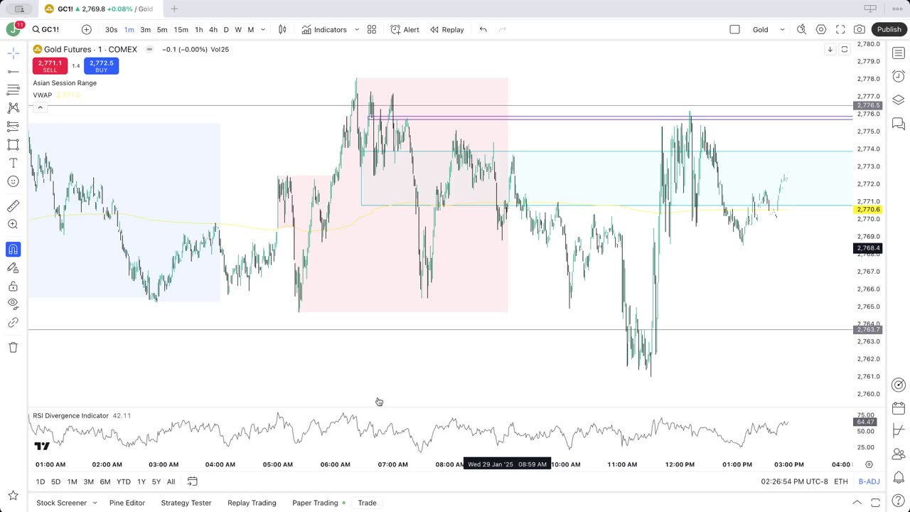 Studying Gold Futures New York Session Journal January 29th FOMC