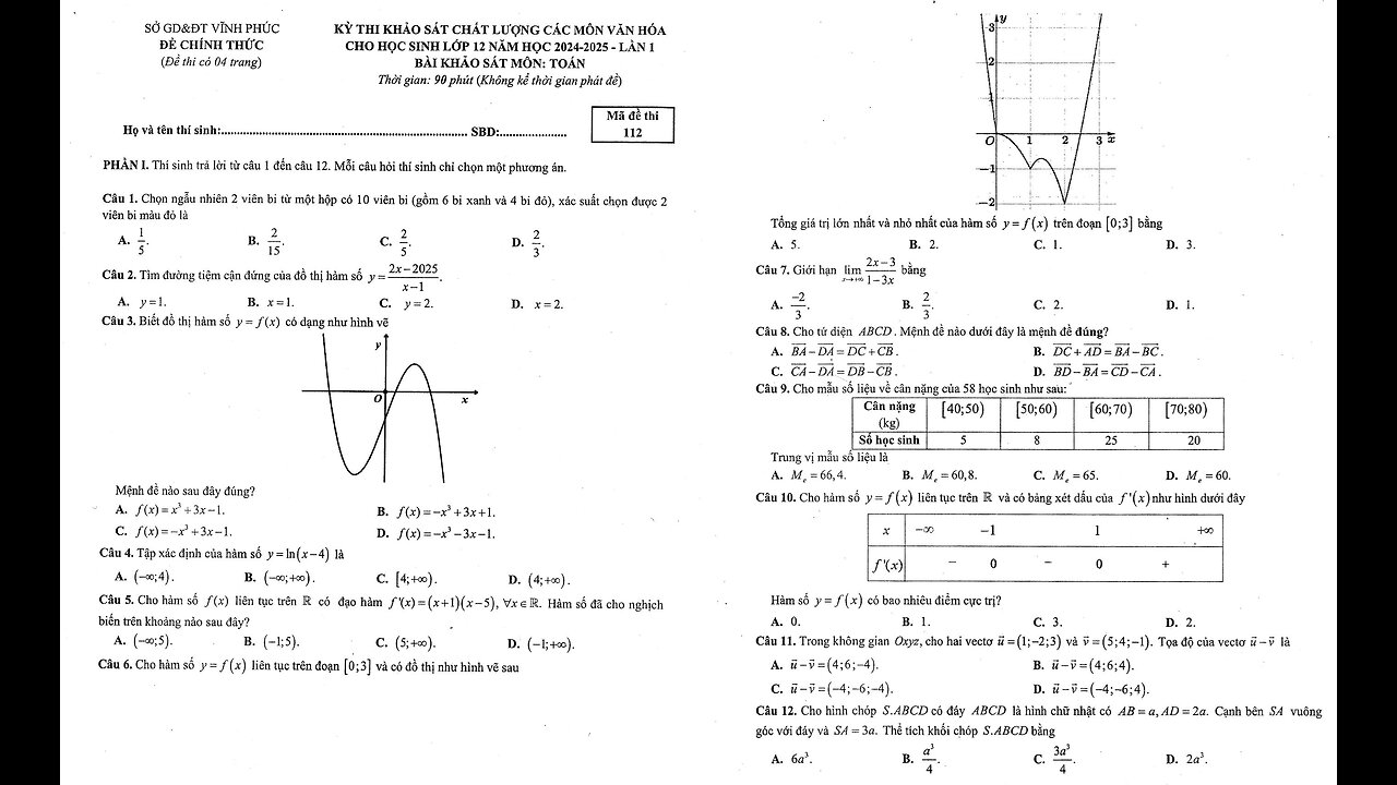 Sở Vĩnh Phúc: Phần I - Câu 1-12 - Chương trình mới - Mẫu số liệu, cực trị, khảo sát hàm, log, Hình