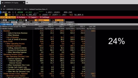 how to spot #lemons.. #bloomberg functions for #earnings #analysis #girl