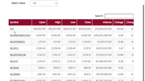 WCM eTrade #3 - Useful Pages