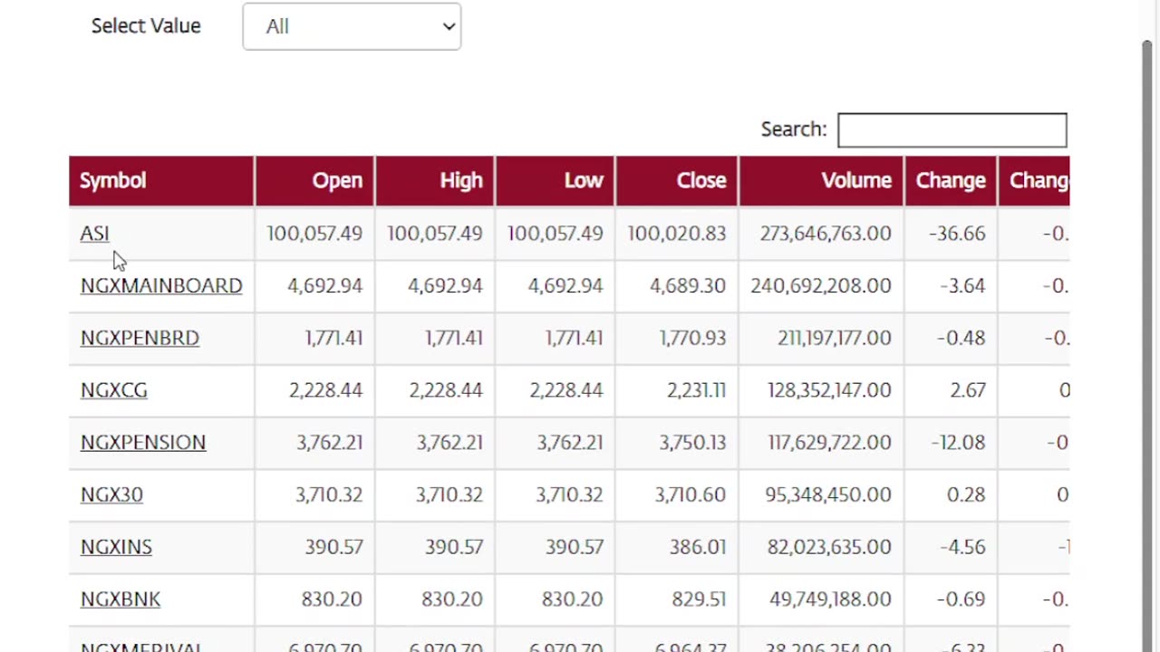 WCM eTrade #3 - Useful Pages