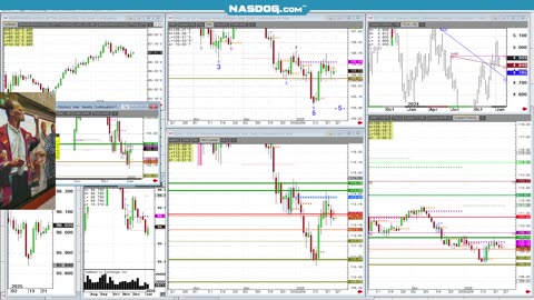 Bonds Notes Interest rates, Higher Long rates? good charts, comment 2min