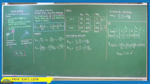 VONEX SEMIANUAL 2023 | Semana 14 | Química S1