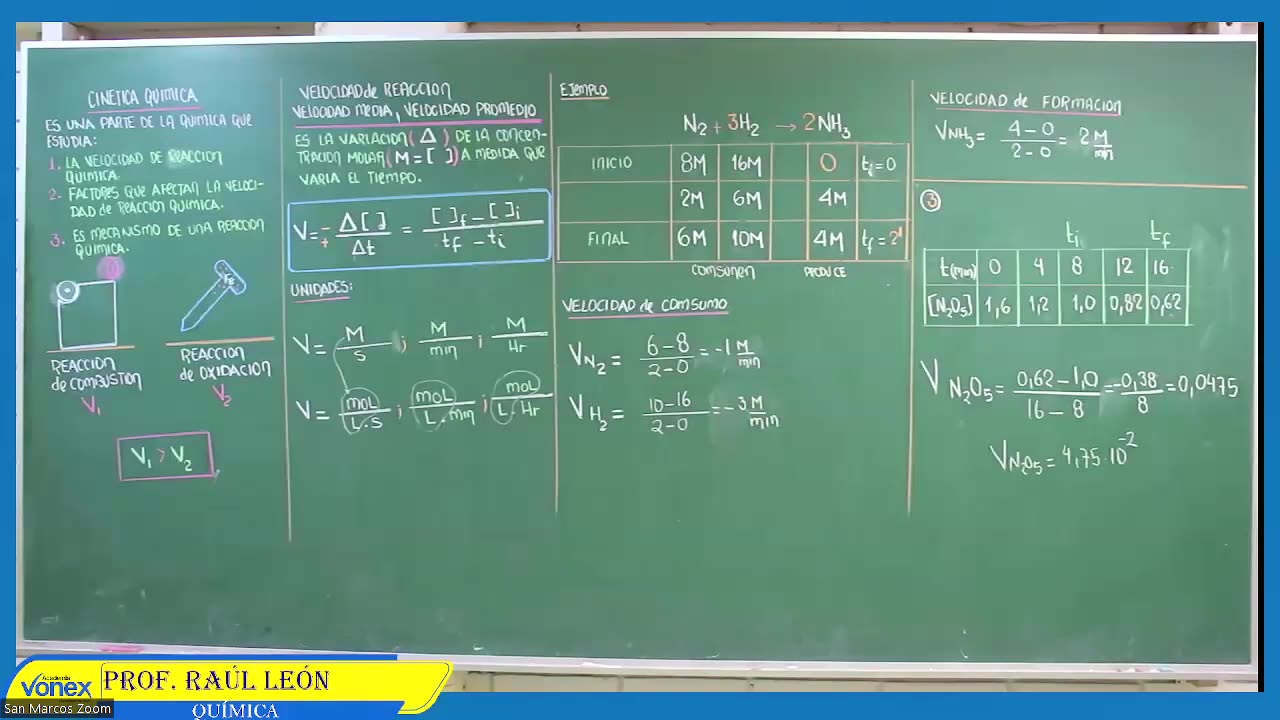 VONEX SEMIANUAL 2023 | Semana 14 | Química S1