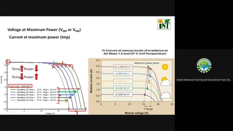 Class 6: Physic of PV Cell | Part 3