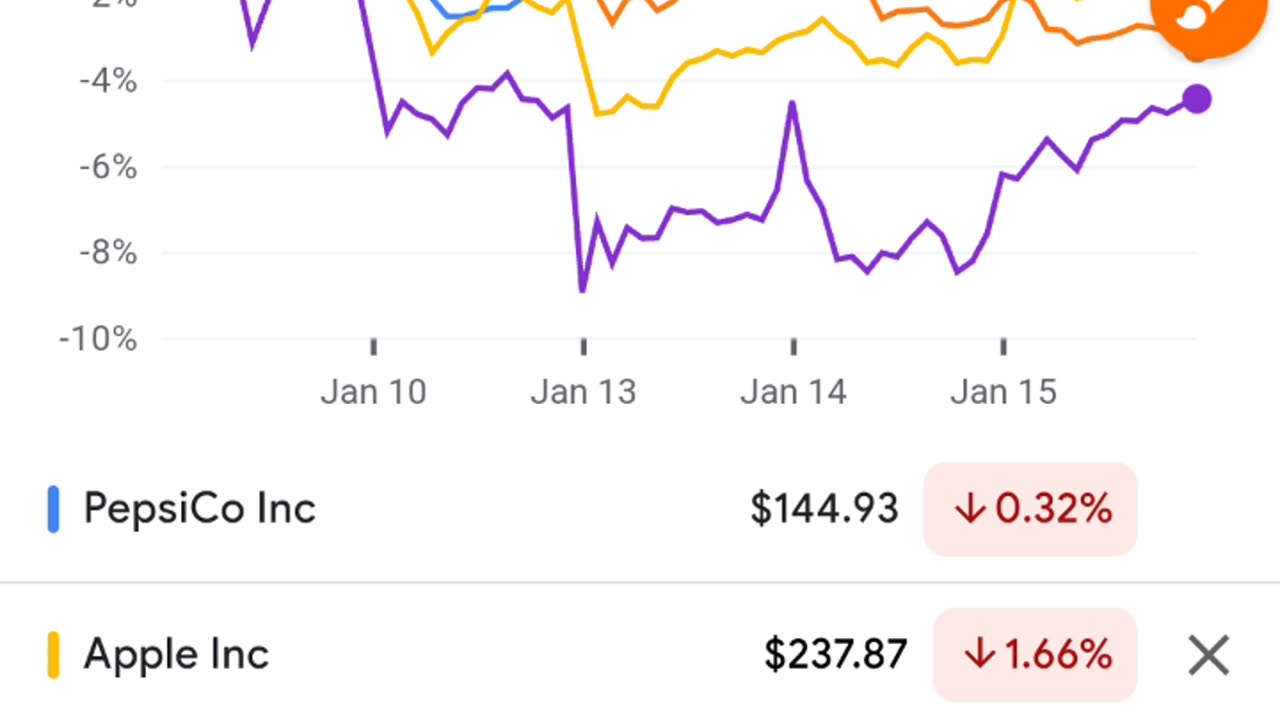 🛁 bathtub stock tips - never trade what you can't lose #ndx #stocktrading