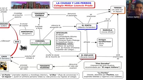 ADC SEMIANUAL 2023 | Semana 22 | Literatura