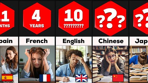 The World's Toughest Languages to Learn!