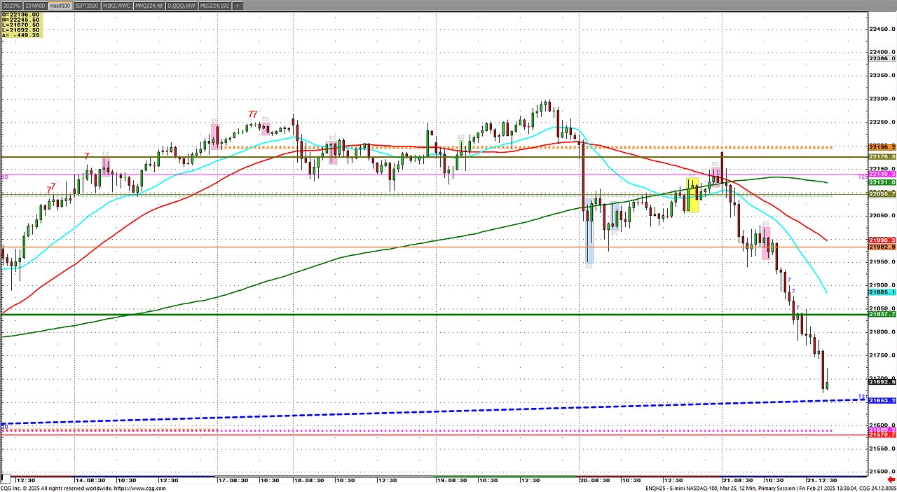 Futures- Stocks NASD break, Silver, Gold, Crude $3 range, Grains