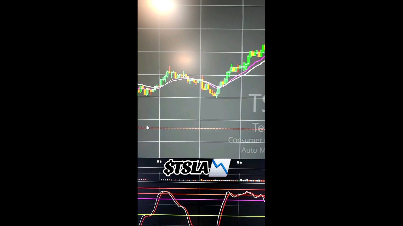 $TSLA📉