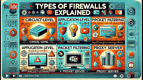 Mastering Firewalls: Types, Functions, and Best Uses for Network Security