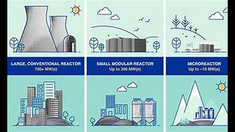 ENERGY TECH NUCLEAR REACTORS