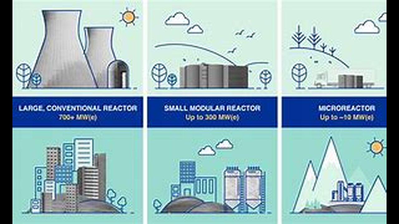 ENERGY TECH NUCLEAR REACTORS