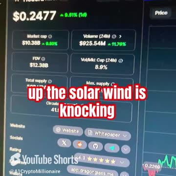 hedera hbar crypto coin price prediction #fyp