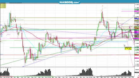 Feb1 Copper Silver Gold short to longer Perspective chart looks