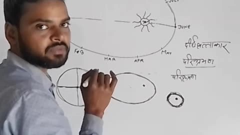 ऋतू में परिवर्तन कैसे होता है ? How to Change Session