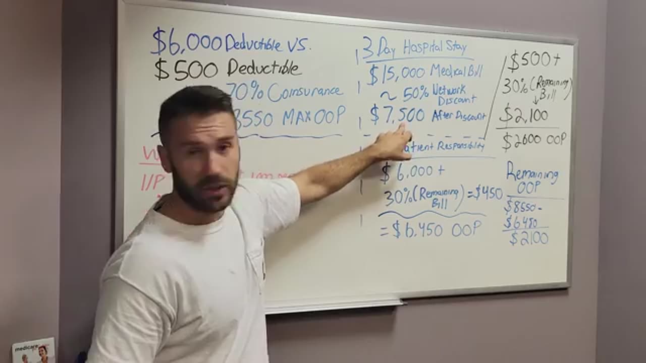 Revisiting Deductibles, Coinsurance, and Max out of Pocket...And COPAYS