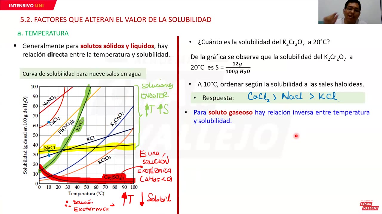 INTENSIVO VALLEJO 2024 | Semana 10 | Química