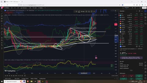 Crypto Bull Run - I'm Ready