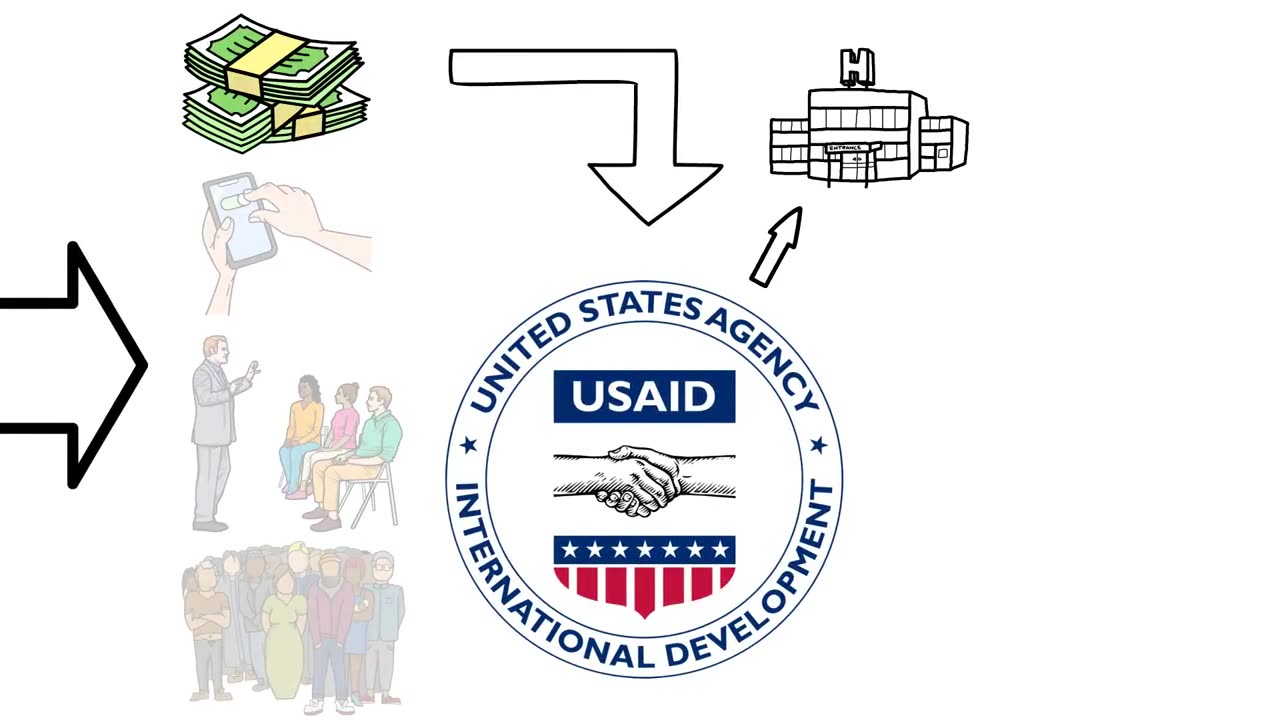 What is USAID