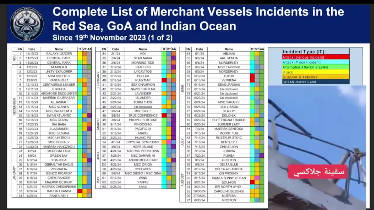 Pres Trump's Administration "Signals" to Reopen the Red Sea | What Does This Mean for Shipping?